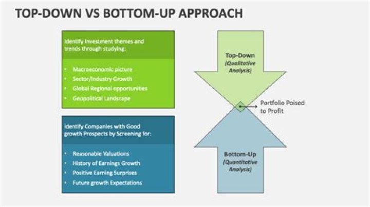 What do you mean by top down and bottom-up approach?