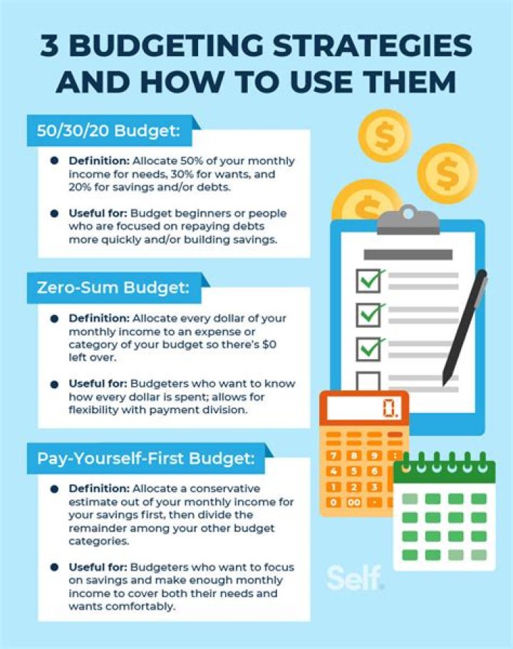 What do you need to consider when creating a budget?