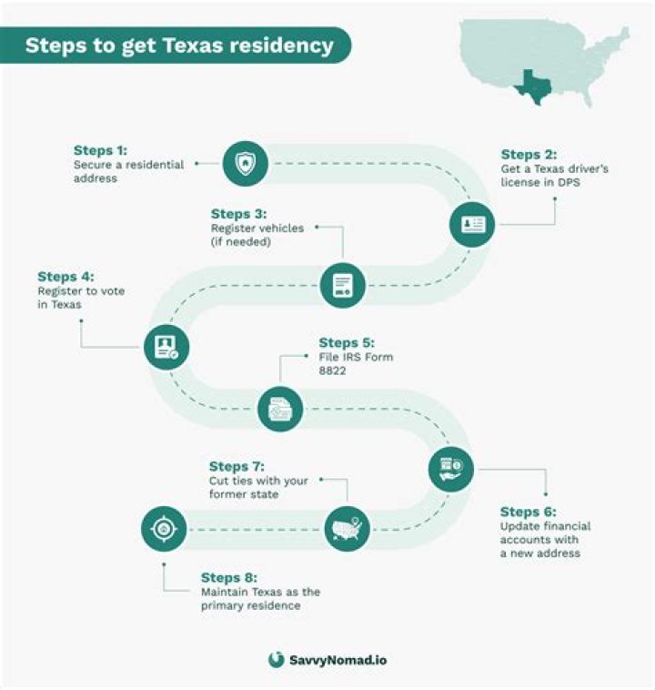 What do you need to establish residency in Texas?