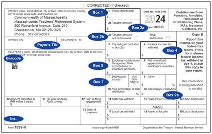 What do you need to know about 1099-R?