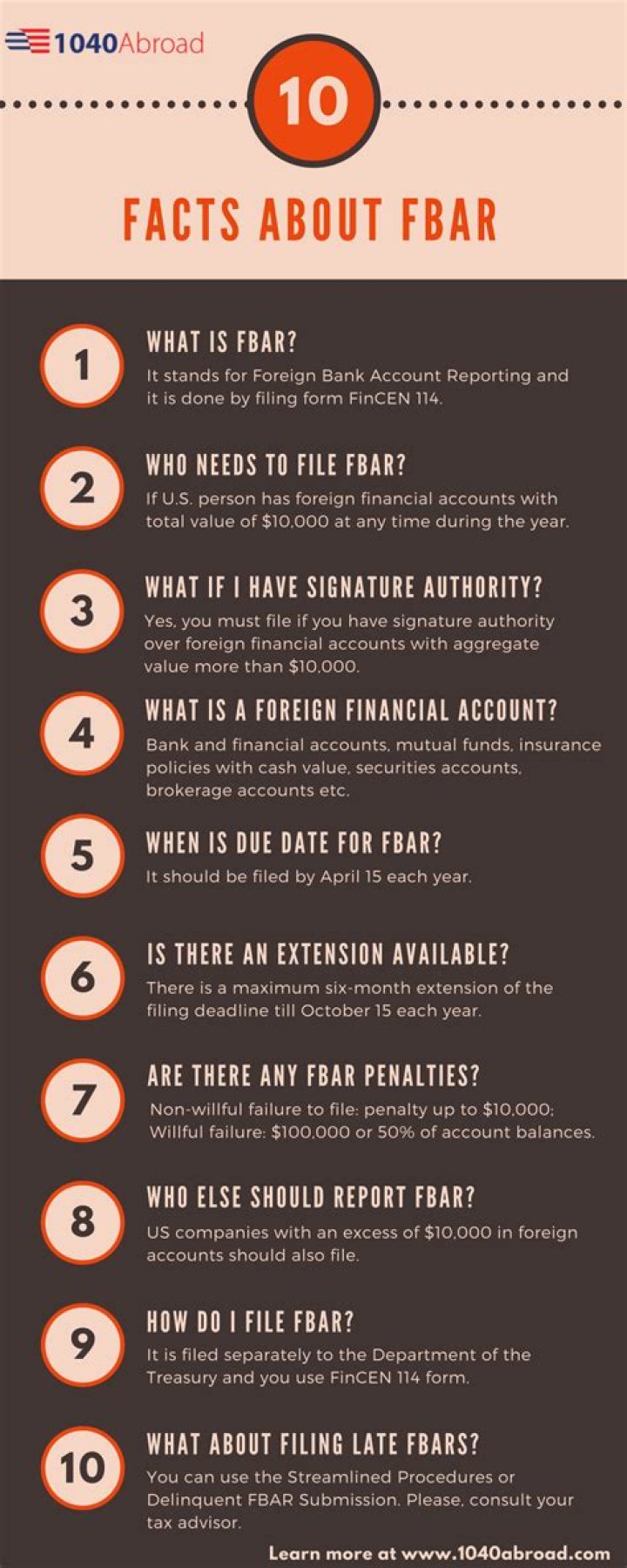What do you need to know about filing a FBAR?