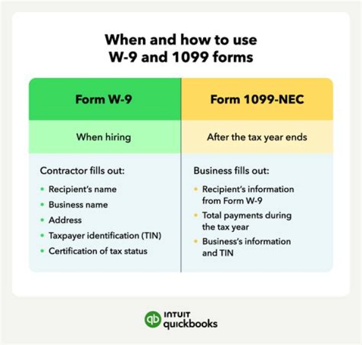 What do you need to know about the W-9 form?