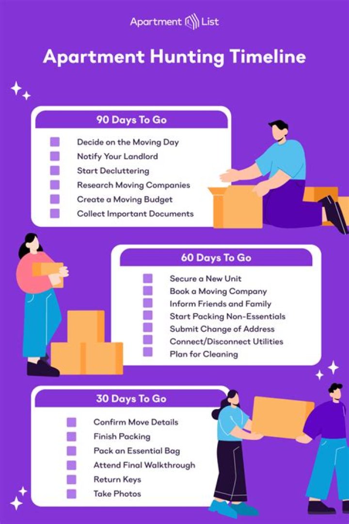 What do you say when looking for an apartment?