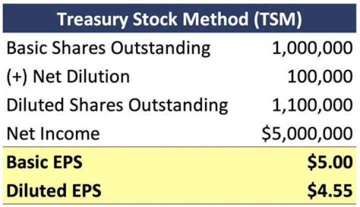 What do you subtract treasury stock from?