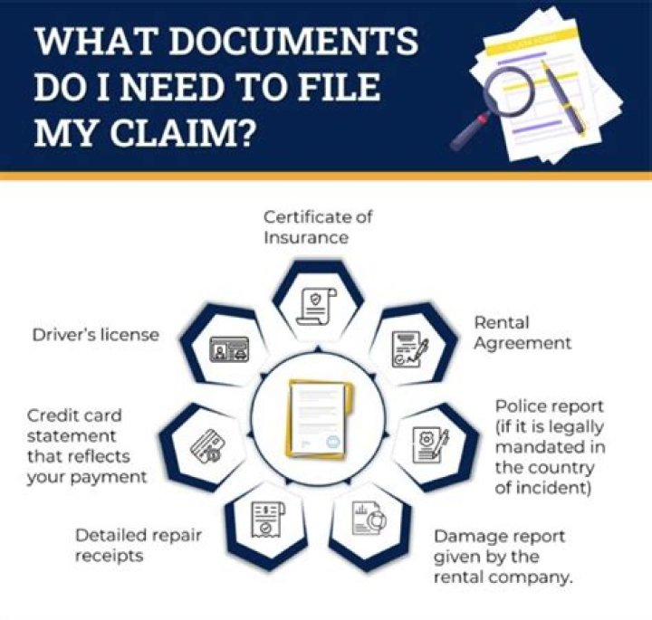 What documents do I need to file H-1B?