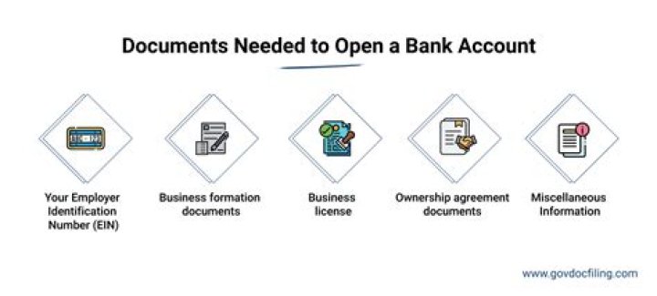 What documents do I need to open a company in UK?