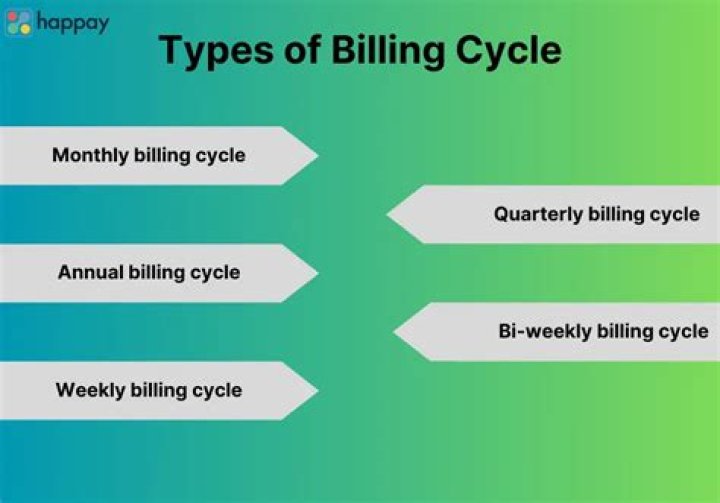 What does 0 APR for 12 billing cycles mean?