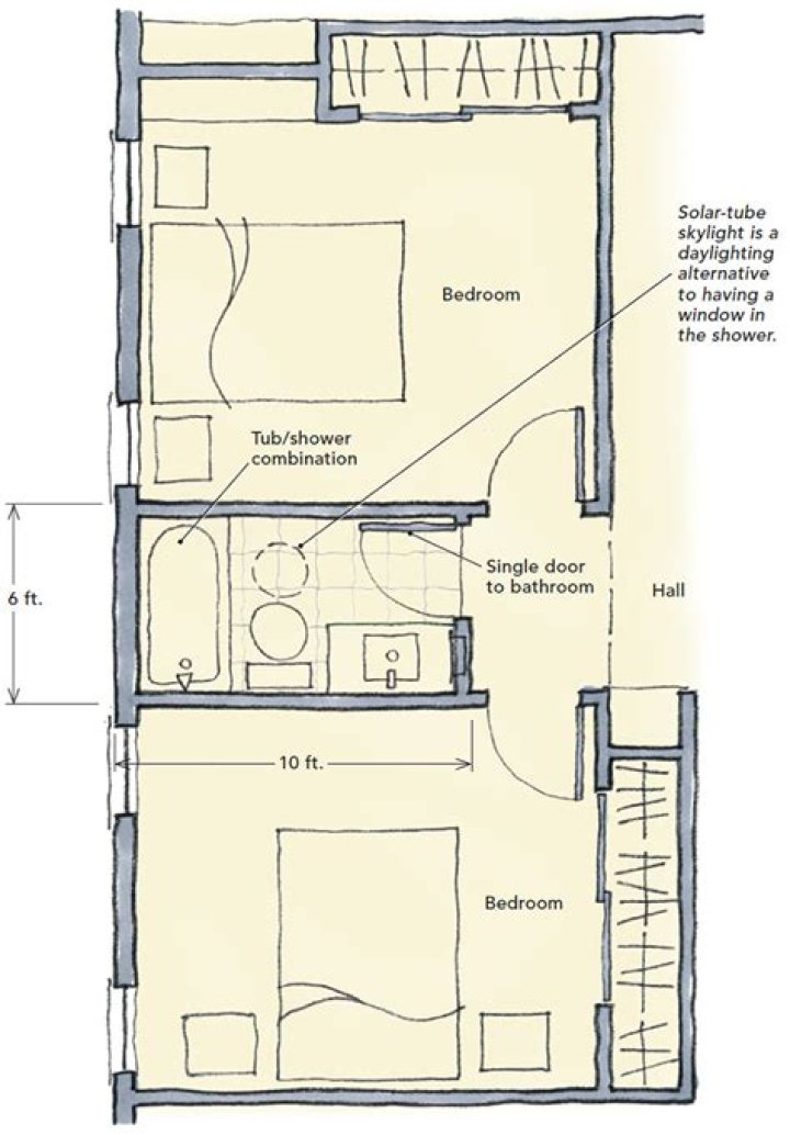 What does 3 bedrooms mean?