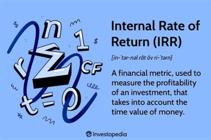 What does 50% rate of return mean?