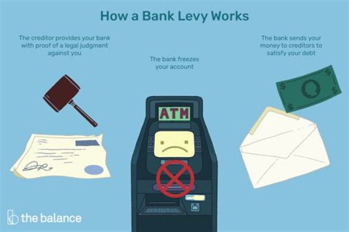 What does a bank levy do to your bank account?