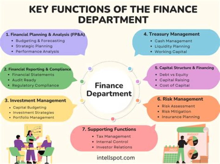 What does a finance department do?