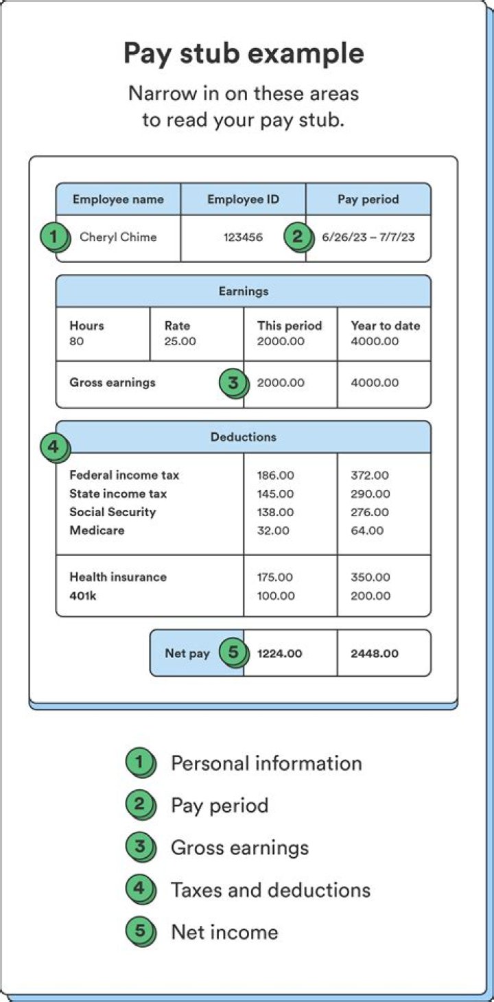What does a pay stub show you?