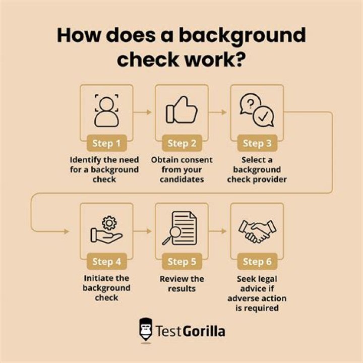 What does accurate background check check for?