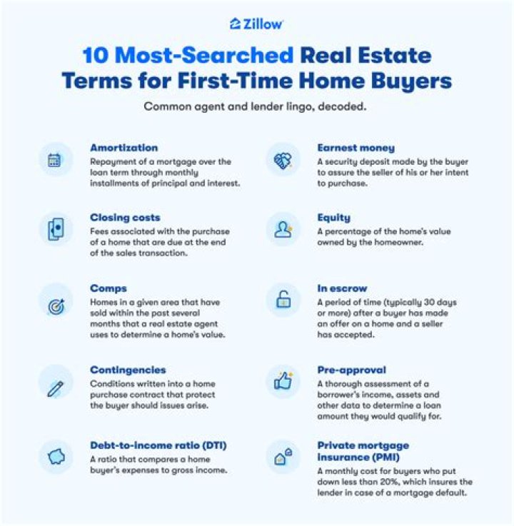 What does AMP mean in real estate?