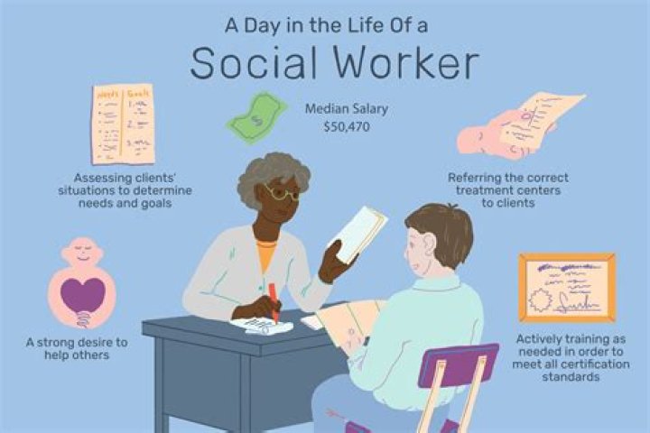 What does an IHSS social worker do?