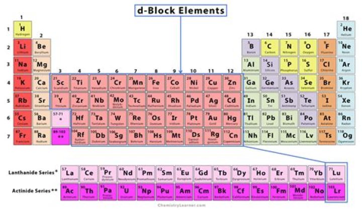 What does block 14 on W-2 mean?
