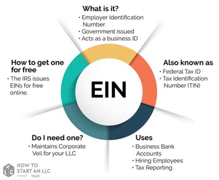 What does business EIN mean?