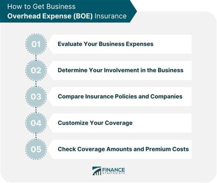What does business overhead expense insurance pay for?