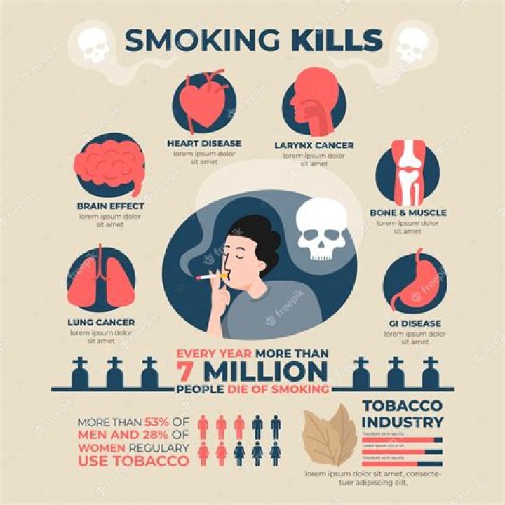 What does CDC say about smoking?