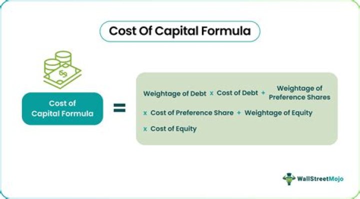 What does cost of capital depend on?