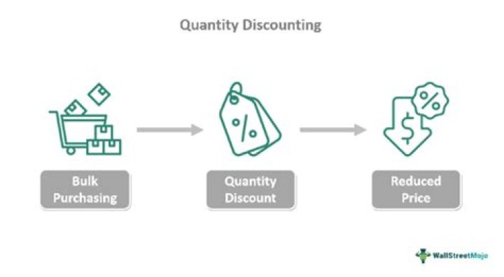 What does discounting mean in economics?