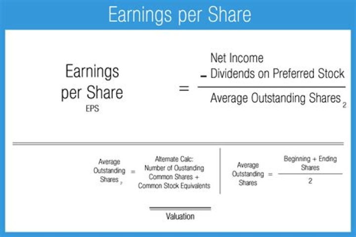 What does earning per share tell us?
