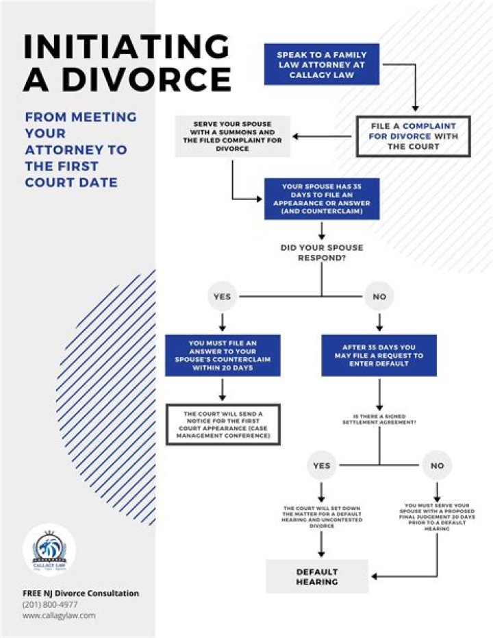 What does filed mean in divorce?