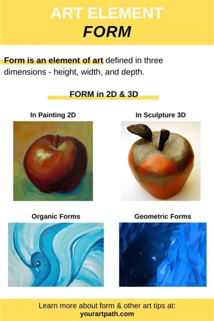 What does form mean mean?