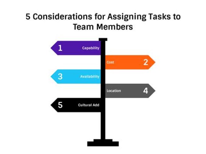 What does getting assigned mean?