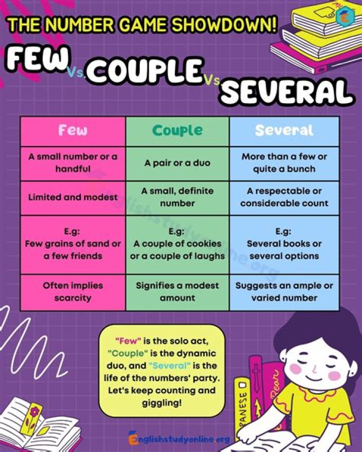 What does have a few questions mean?