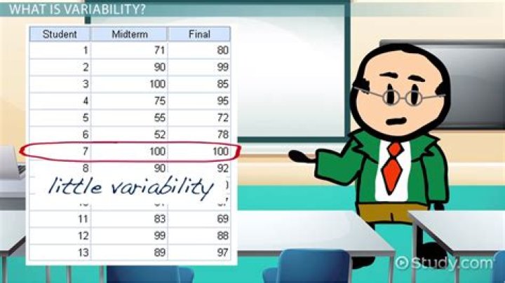 What does higher variability mean?