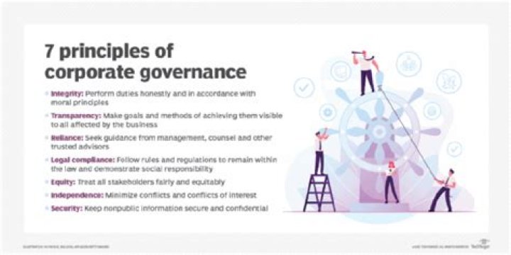 What does individual corporate mean?