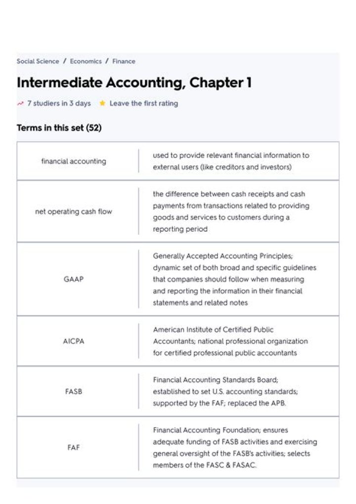 What does Intermediate accounting teach?
