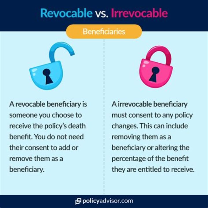 What does irrevocable by the buyer mean?