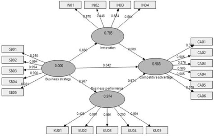 What does it mean for a company to leverage?