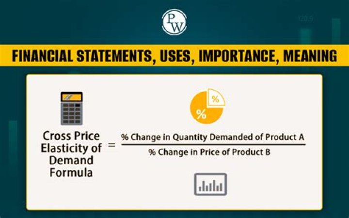 What does it mean if the cross price elasticity of demand is 1?