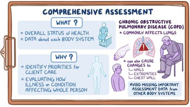 What does it mean to assess a person?