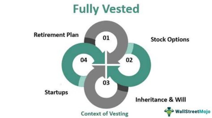 What does it mean to be fully vested in an ESOP?