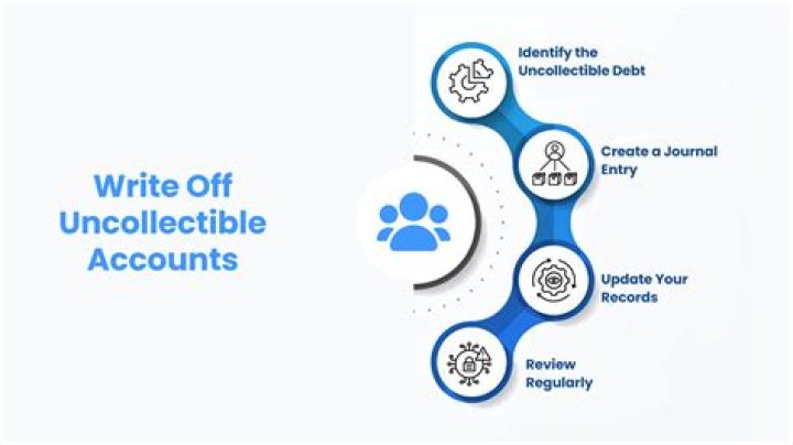 What does it mean to have an uncollectable tax debt?