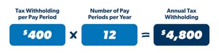 What does it mean to withhold paycheck?