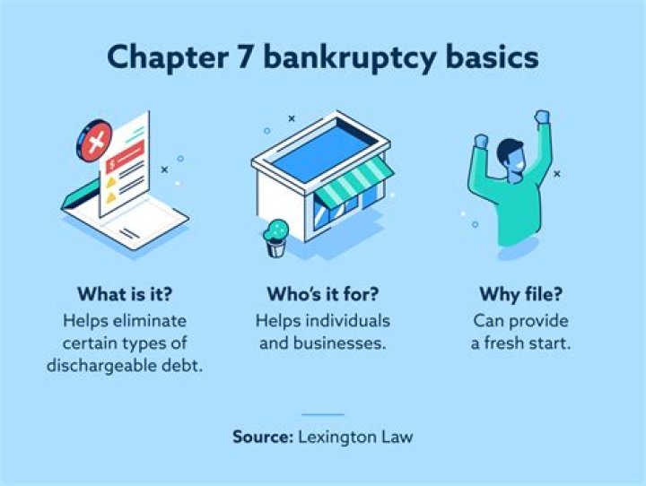 What does it mean when a Chapter 7 bankruptcy is discharged?