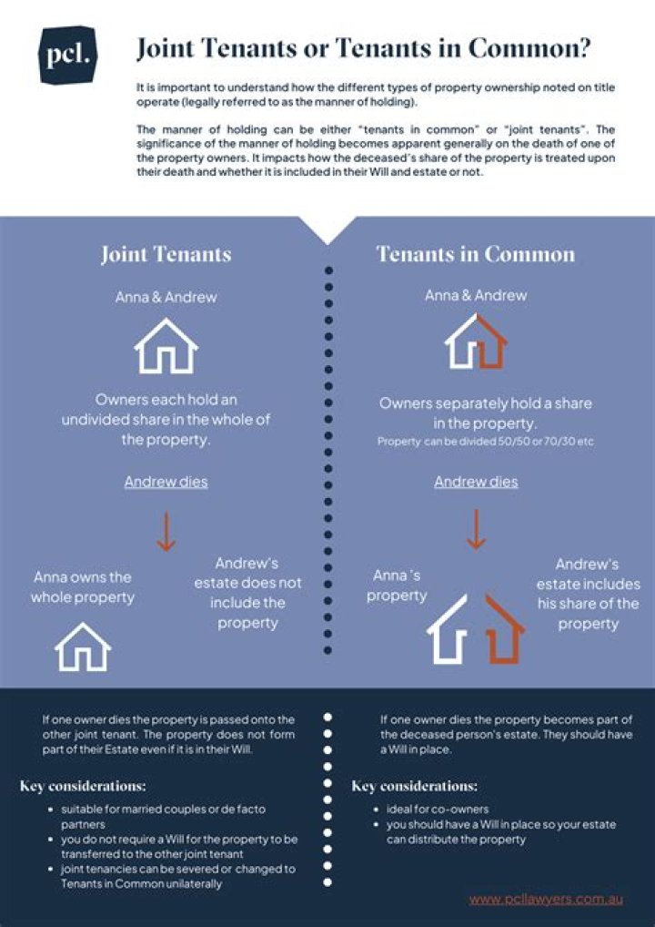 What does it mean when a deed says tenants in common?