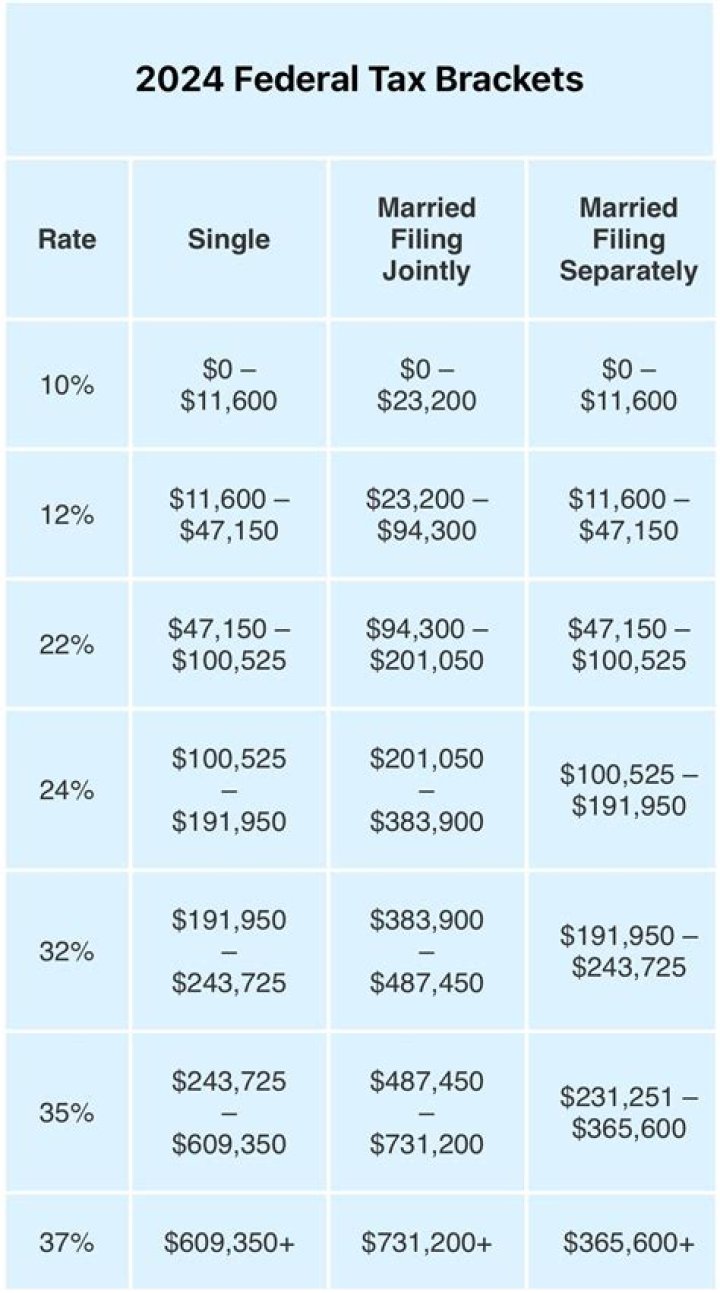 What does it mean when no federal taxes are taken out?