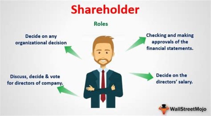 What does it mean when shareholders tender their shares?