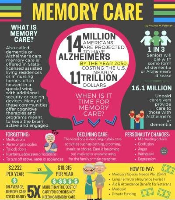 What does memory care provide?
