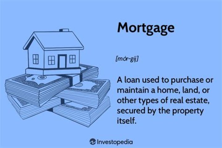 What does mortgaged property mean?