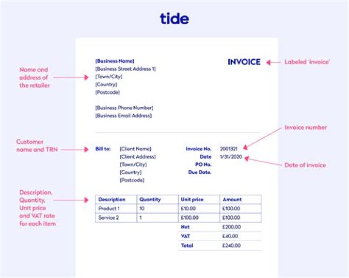 What does next invoice date mean?