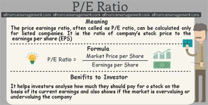 What does PE ratio tell you?