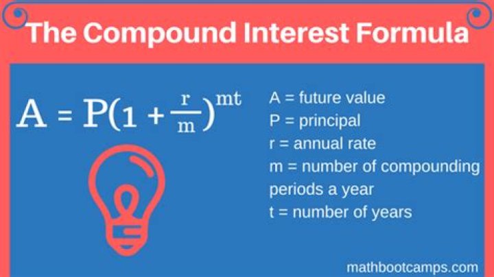 What does period for compounding mean?
