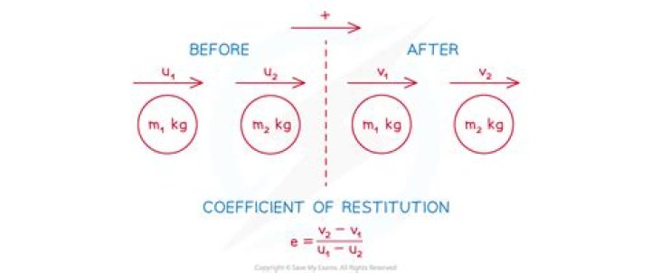What does restitution ordered mean?
